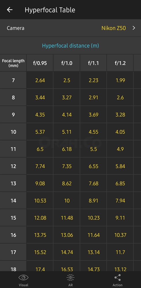 PhotoPills Hyperfocal distance chart