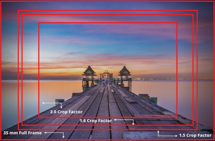 The Crop Factor Difference