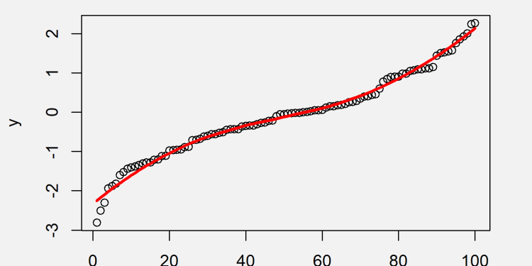 How To Plot Linear Growth Curve In R Ggplot2 Fit