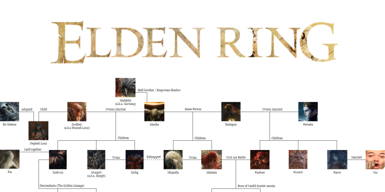 Elden Ring Family Tree: Unraveling the Lineage of Legends