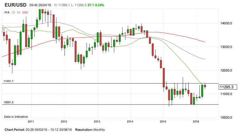 Euros to Dollars Calculator – Convert Currency Instantly