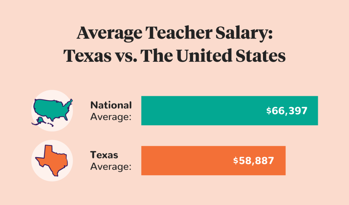 Texas Salary Calculator – Estimate Your Take-Home Pay