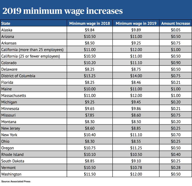 Texas Salary Calculator – Estimate Your Take-Home Pay