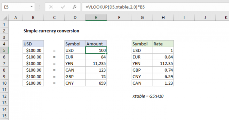 Euros to Dollars Calculator – Convert Currency Instantly