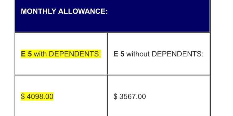 BAH Calculator 2024: Maximize Your Housing Allowance Now!